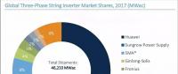 2017全球光伏逆變器排名出爐：華為、陽光電源繼續(xù)雄霸前二