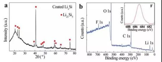 干貨！2000字詳解硅負(fù)極 帶你了解寧德時(shí)代811量產(chǎn)的奧秘！