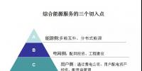 綜合能源服務(wù)的萬億市場已經(jīng)開啟，<font color=