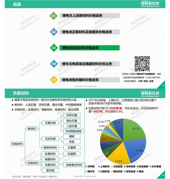 你最關(guān)注的鋰電成本，一圖看懂鋰電池原材料價(jià)格走勢(shì)