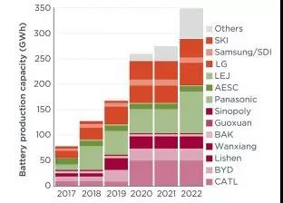 全球布局 深度合作 動(dòng)力電池產(chǎn)業(yè)發(fā)展態(tài)勢(shì)研究報(bào)告