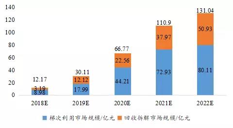 全球布局 深度合作 動(dòng)力電池產(chǎn)業(yè)發(fā)展態(tài)勢(shì)研究報(bào)告