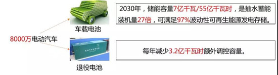 全球布局 深度合作 動(dòng)力電池產(chǎn)業(yè)發(fā)展態(tài)勢(shì)研究報(bào)告