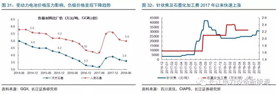 負(fù)極材料：小而美的行業(yè)，以技術(shù)與產(chǎn)品為核心