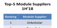 上半年全球五大光伏組件供應(yīng)商<font color=