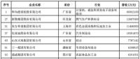 2018中國民營企業(yè)500強(qiáng)榜單出爐 22家光伏企業(yè)榜上有名！