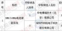 科陸中標深圳供電局5MW/10MWh電池<font color=