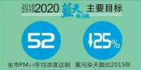  天津火電、鋼鐵等25個重點(diǎn)行業(yè)將全部達(dá)到特別排放限值 今后三年污染防治攻堅戰(zhàn)這么打