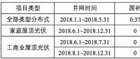 浙江省補政策擬出臺：戶用0.42元/kWh、工商業(yè)0.2元/kWh