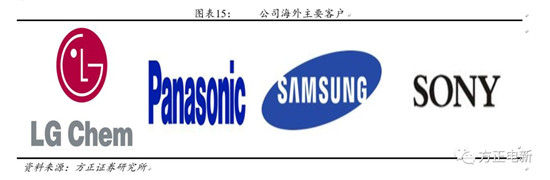 鋰電池高鎳電解液我們該關(guān)注什么？