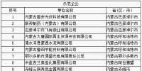 64家企業(yè)、9家園區(qū)成為全國工業(yè)領域電力需求側管理示范企業(yè)（園區(qū)）