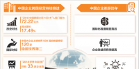 “2018中國(guó)企業(yè)500強(qiáng)”榜單公布 中國(guó)企業(yè)這一年進(jìn)步有多大?