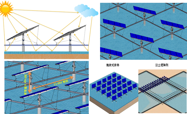 后補貼時代 “架高、一地多用”助力光伏平價上網(wǎng)