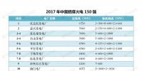 最新｜中國燃煤火電150強、燃機10強、水電25強、核電10強一覽