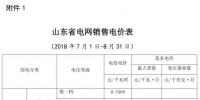 山東電價(jià)兩連降！兩批次共降低工商業(yè)及其它用電單一制電價(jià)及輸配電價(jià)5.62/千瓦時(shí)