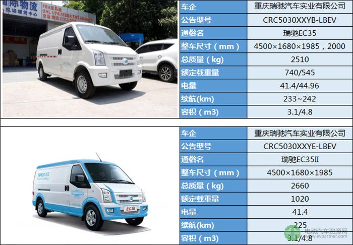 19款微面純電動(dòng)物流車型分析