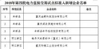 299家！重慶市2018年第四批電力直接交易試點擬準入新增企業(yè)名單