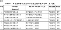 64家！2018年廣西電力市場化交易10千伏<font color=