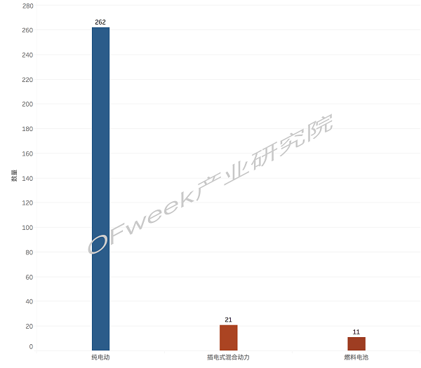 又一家車企露出水面，金康新能源將獲第九張雙資質(zhì)