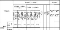 內(nèi)蒙古第三次降電價(jià)：蒙東、蒙西電網(wǎng)一般工商業(yè)目錄電價(jià)分別降低4.6、3.2分/千瓦時(shí)