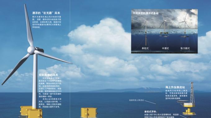 當(dāng)今我國(guó)乃至世界上建成的海上風(fēng)電場(chǎng)絕大多數(shù)為近海風(fēng)電場(chǎng)。未來(lái)，海上風(fēng)電勢(shì)必會(huì)向深遠(yuǎn)海發(fā)展，因?yàn)樯钸h(yuǎn)海范圍更廣，風(fēng)能資源更豐富，風(fēng)速更穩(wěn)定，也不會(huì)與海上漁場(chǎng)、航線等發(fā)生沖突。前文介紹的風(fēng)力機(jī)基礎(chǔ)都需要與海床結(jié)合來(lái)提供承載力，而深海風(fēng)力機(jī)要是仍然使用這一形式，其基礎(chǔ)的尺寸和造價(jià)將隨著水深急劇增加。也就是說(shuō)，深海風(fēng)力機(jī)將只能選擇用海水的浮力來(lái)負(fù)擔(dān)載荷的方法，即漂浮式基礎(chǔ)。
