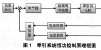 出口緬甸新型2000HP內(nèi)燃機(jī)車牽引系統(tǒng)設(shè)計(jì)