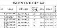 11265家！山東四個重點行業(yè)<font color=