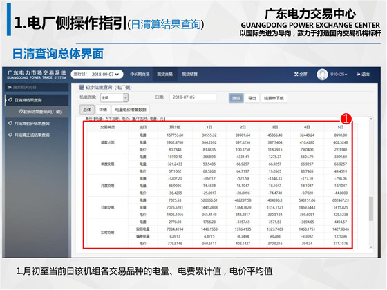 新規(guī)之下，售電公司怎么管？