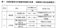 軋機(jī)重點(diǎn)部位安裝技術(shù)要求