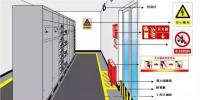 配電室的安全管理知多少？