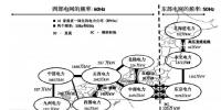 ?干貨分享 白玫：從日本電力市場化歷程看我國改革方向