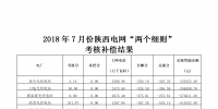 7月份陜西電網(wǎng)“兩個細則”考核補償情況（光伏）