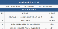 9月 111個項目 6件大事全解析：這些大型電廠開工/投產(chǎn)、降電價實觸發(fā)電端、特高壓引爭議...