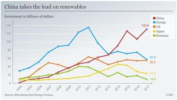 可再生能源配額制落地在即 光伏發(fā)展迎來新機(jī)遇