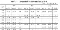 全國31省風電上網電價出爐，離平價還有多遠？（附圖表）
