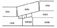 綜采放頂煤工作面端頭支護(hù)技術(shù)的<font color=