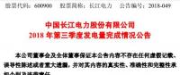 長江電力：第三季度總發(fā)電量約827.88億千瓦時