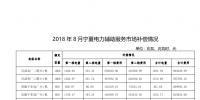 西北能監(jiān)局：關于公布2018年8月份寧夏電力輔助服務市場補償分攤情況的通知