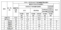 福建省需整改的6522座水電站中，南平935座，南平市<font color=