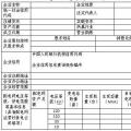  天津售電公司注冊(cè)開閘！須10月25日前完成材料提交（附注冊(cè)指南）