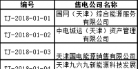 首批！天津公示71家售電公司 其中59家為北京推送