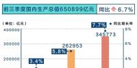 重慶市電力市場交易信息報(bào)告 （2018年三季度）：5家售電公司偏差電量4771.80萬千瓦時(shí)