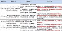 8個(gè)省市、8大央企、6家國(guó)企民企紛紛靠攏三峽集團(tuán)為哪般？