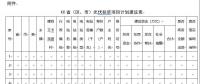 緊急通知：各省市申報光伏扶貧項目計劃來了！(附：申報條件、有效期限等）