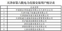 137家！天津第六批擬參加電力直接交易用戶名單