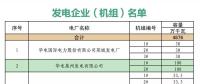 山東關(guān)于對(duì)省內(nèi)2018年10月份中長(zhǎng)期交易合同偏差電量開展預(yù)掛牌交易的公告