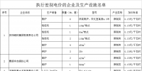 河南2018年度對部分企業(yè)執(zhí)行差別電價 最高加價0.5元/千瓦時