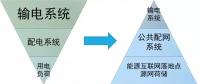 站在能源革命的高度，看待增量配網(wǎng)的理想與現(xiàn)實(shí)