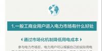 您收到一張來自昆明電力交易中心的一般工商業(yè)用戶入市邀請函?。。?/></a></div>
                                <h3><a class=