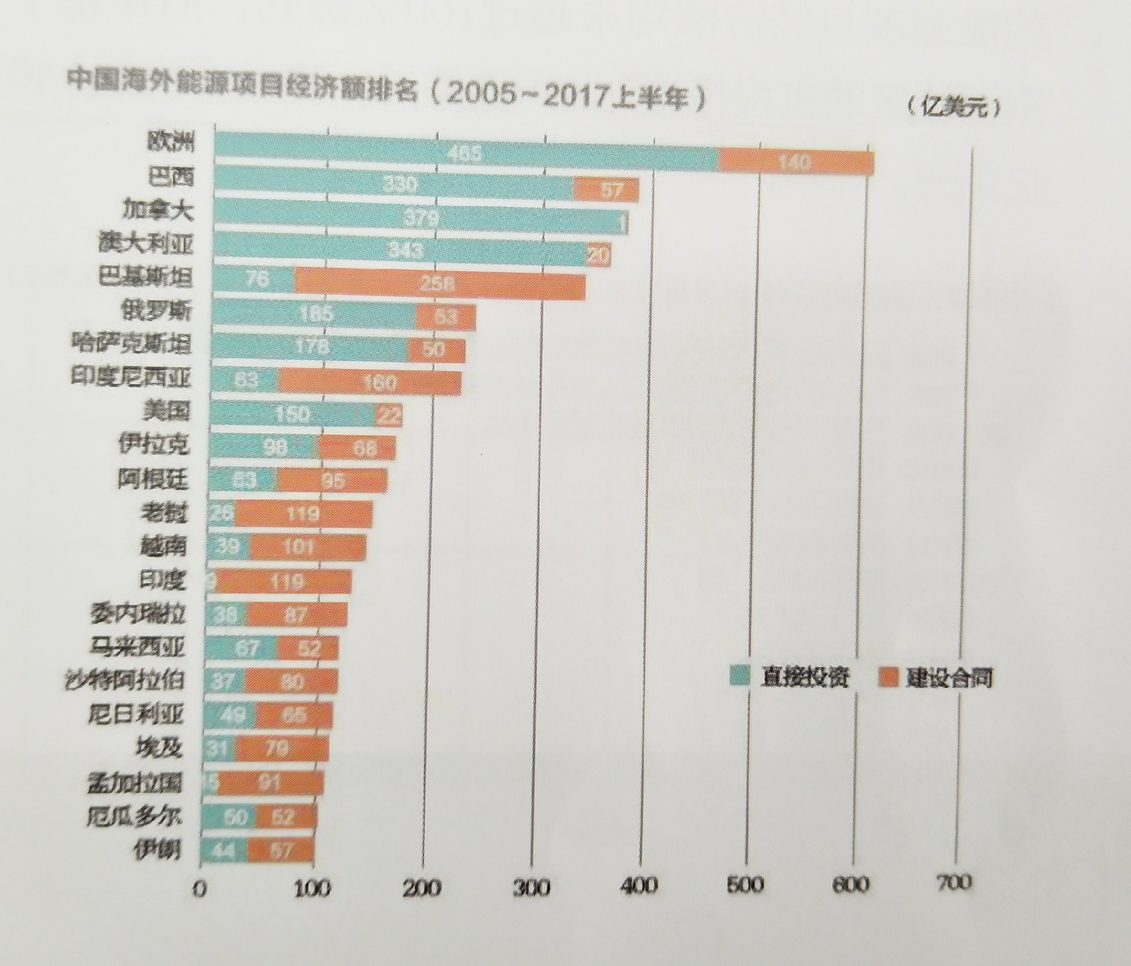 中國(guó)能源企業(yè)進(jìn)軍海外央企仍是排頭兵